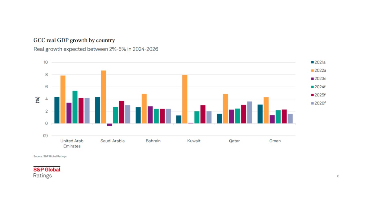S&P Global Ratings