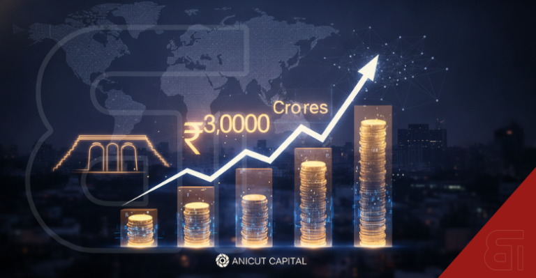 Anicut Capital financial growth illustration showing rising coin stacks and a ₹3,000 crore trend line.