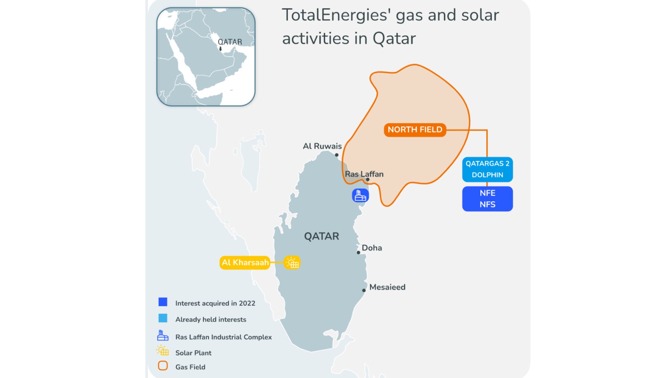Totalenergies