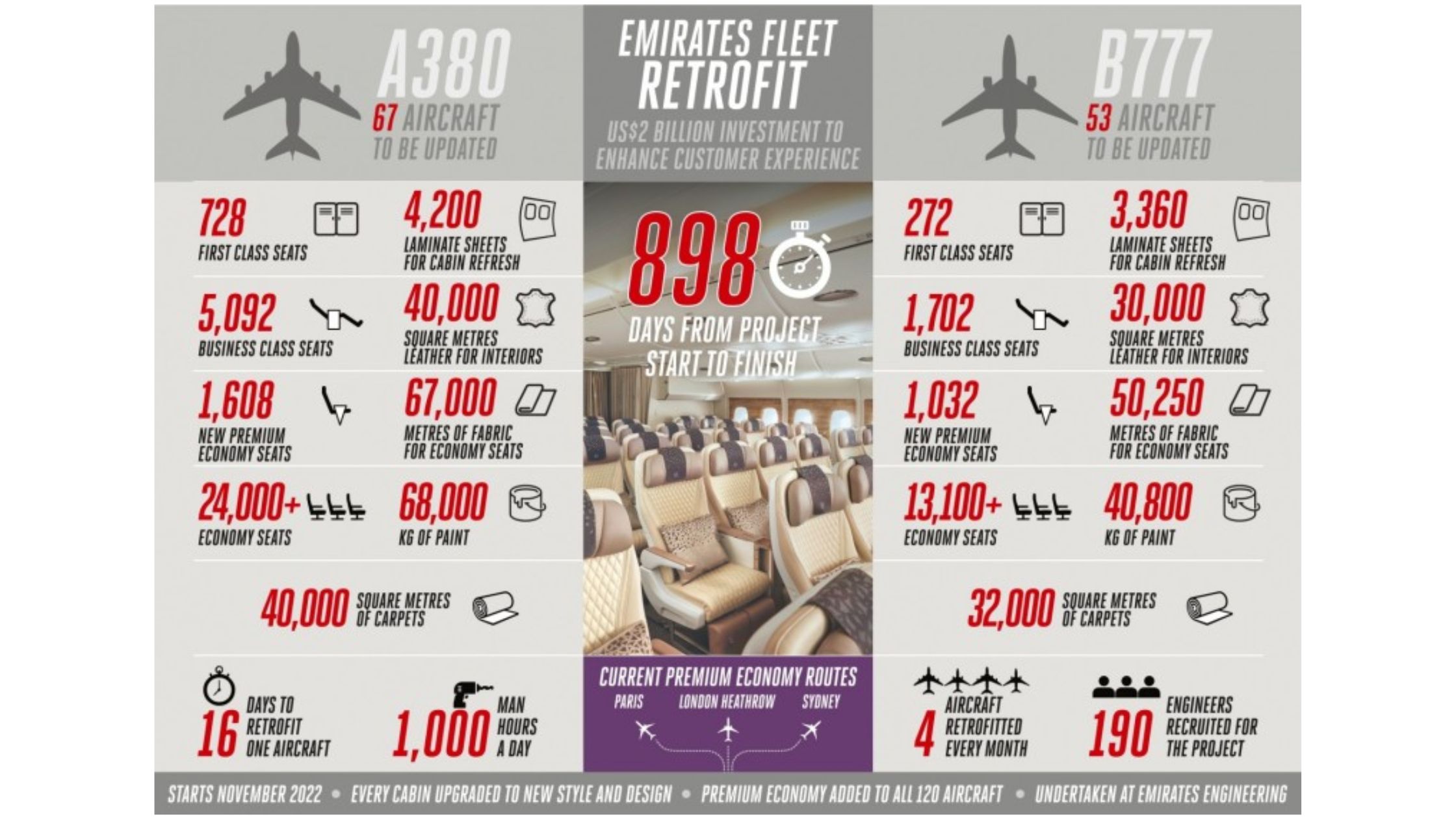 UAE’s Emirates